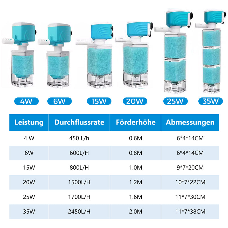 🎉50% Rabatt✨ Automatisches Aquarium-Filtersystem