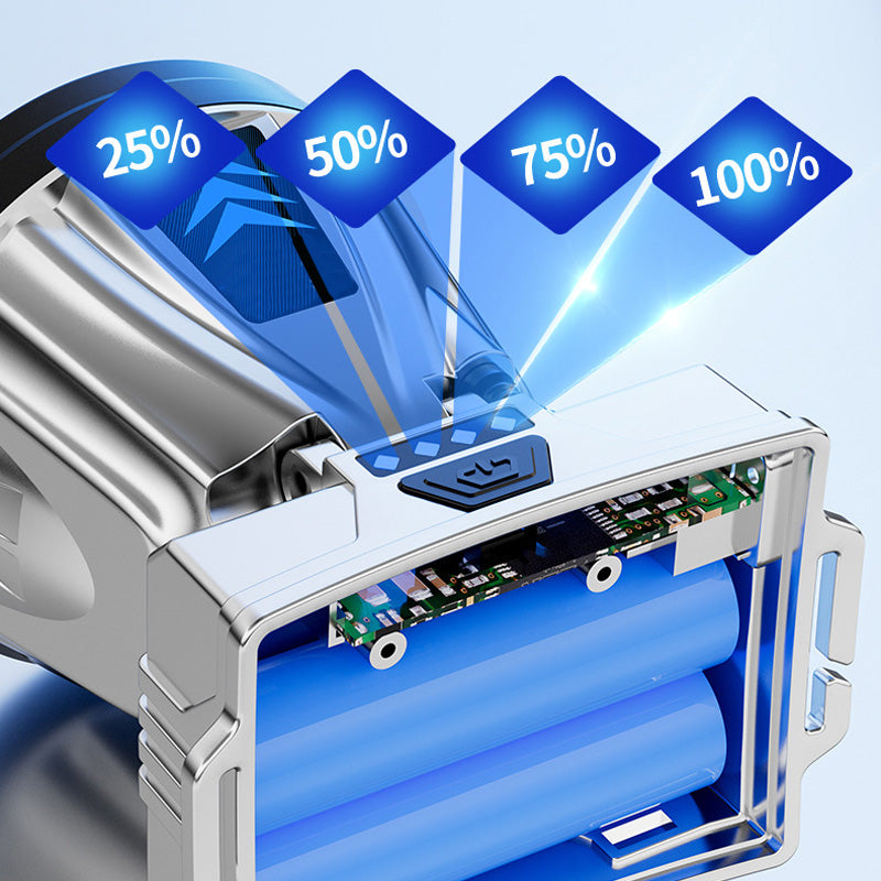 Superhelle wiederaufladbare Hochleistungs-Stirnlampe⚡☀️Machen Sie die Nacht weniger dunkel