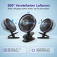 360° Luftstrom