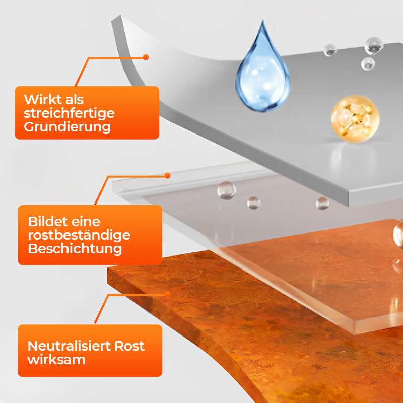 Rostumwandler-Farbe auf Wasserbasis🛡️🛡️Verlängerte Lebensdauer, sicher und natürlich