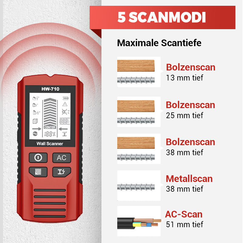 Begrenzte Zeit 50% Rabatt🔥Tragbares Multifunktions-Ortungsgerät