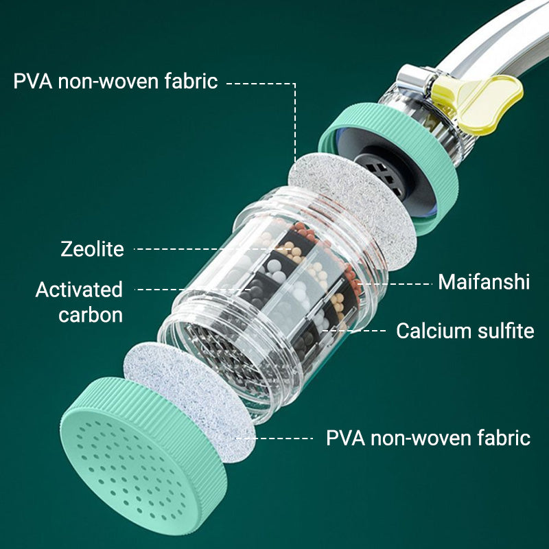 🌟👉Universal Haushalts 6-Schichten Wasserhahnfilter🚰