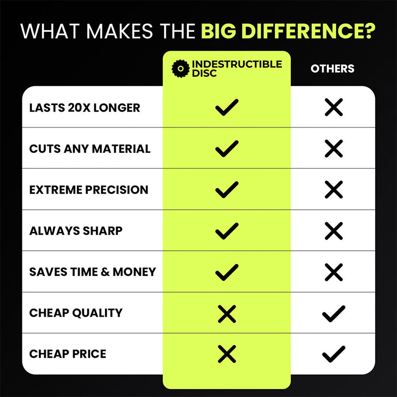 Mehrzweck-Winkelschleifer Diamantblatt