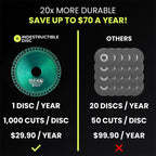 Mehrzweck-Winkelschleifer Diamantblatt