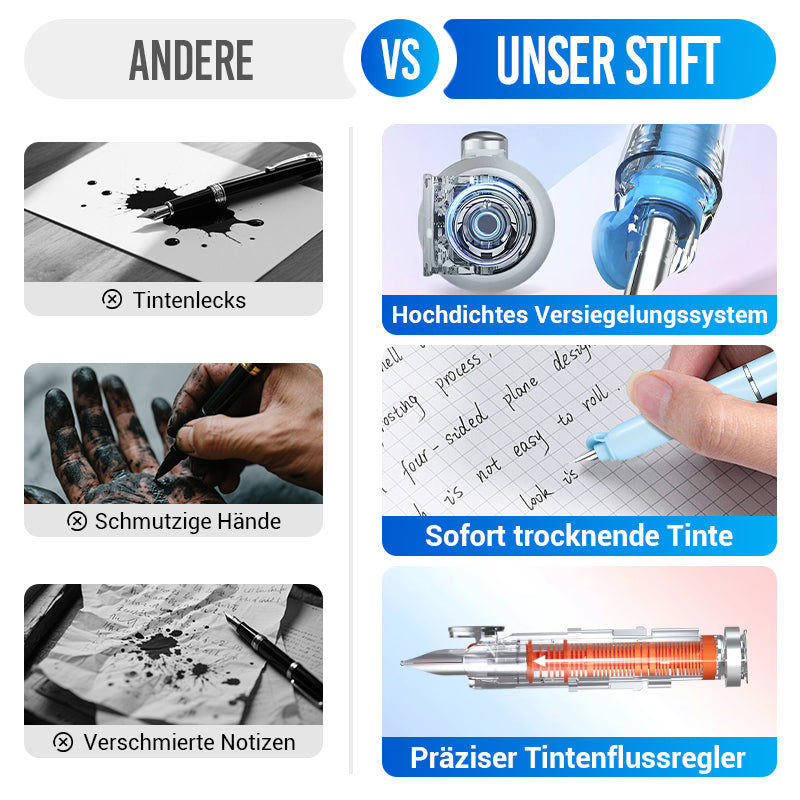 Schnell Trocknender, Einziehbarer Füllfederhalter