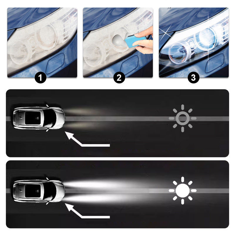 Milde Formel Scheinwerfer Kratzer Reparaturcreme