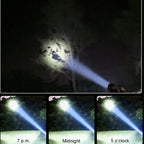 Leistungsstarke Stirnlampe mit extrem langer Lebensdauer