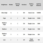 🔥 Nur für kurze Zeit – 50 % Rabatt! 💡Wasserdichte,wiederaufladbare Outdoor-Stirnlampe mit Stirnband