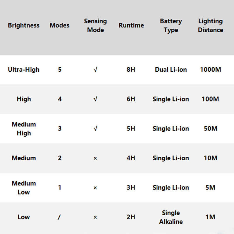 🔥 Nur für kurze Zeit – 50 % Rabatt! 💡Wasserdichte,wiederaufladbare Outdoor-Stirnlampe mit Stirnband