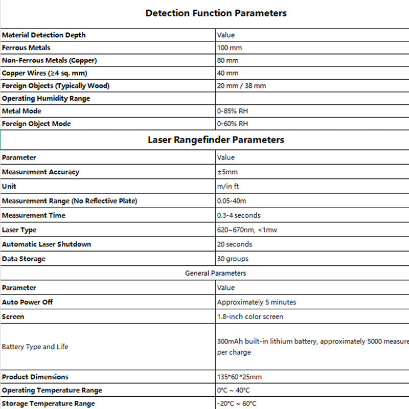 Heißer Verkauf 50% Rabatt🔥Multifunktionaler 4-in-1 Wand Scanning Detector Set