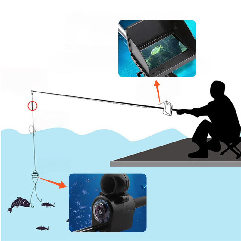 🎣 Professionelles Angelzubehör - Unterwasserkamera