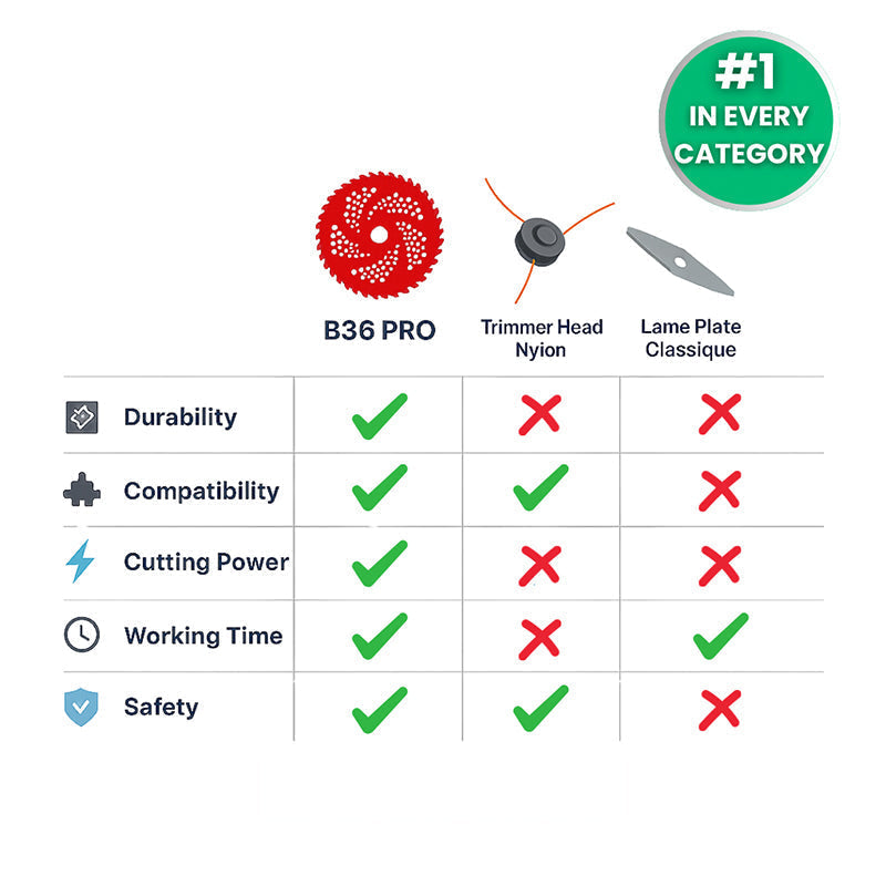 🍀Limited Time 50% Off - Kreissägeblätter für Bewässerungsrasenmäher