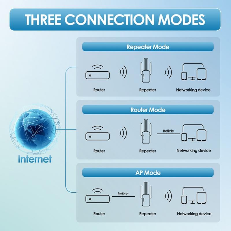 🎁Letzter Tag: 49 % Rabatt! 🔥 2025 WLAN-Verstärker – 1200 Mbit/s, Dualband (5 GHz / 2,4 GHz) 📶 Maximale Signalverstärkung – stabile Verbindung im ganzen Haus!